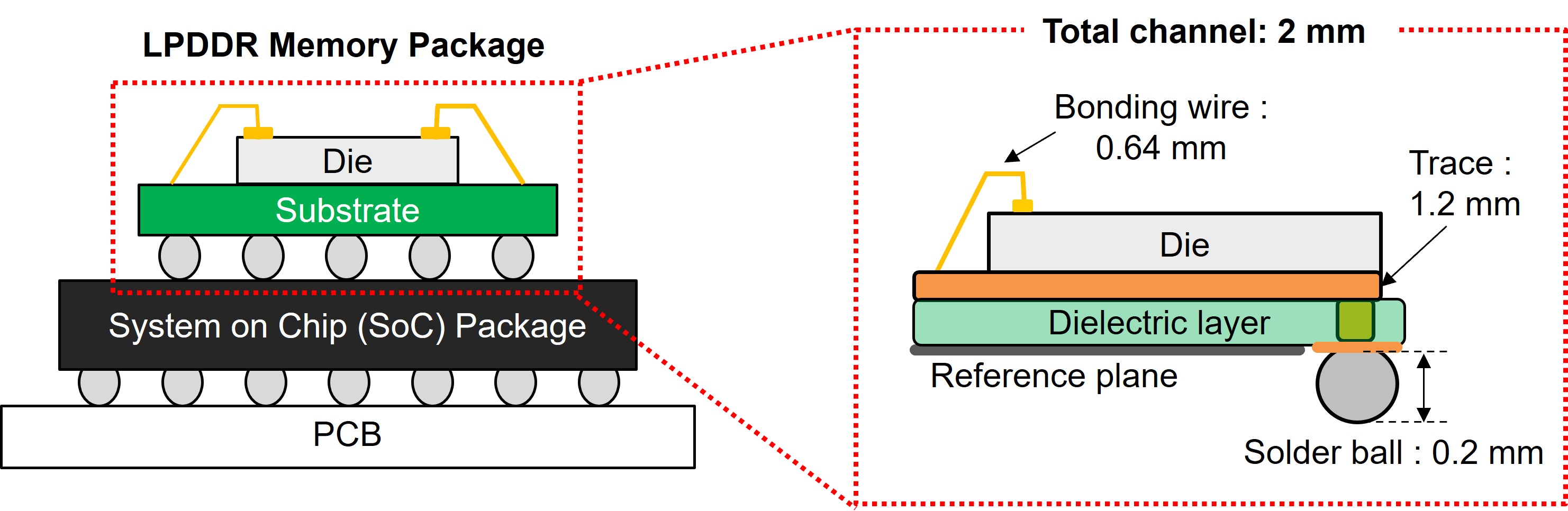 Package Design for Signal Integrity of LPDDR_2.jpg